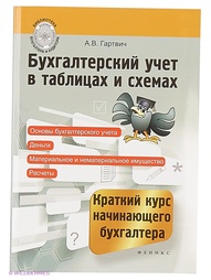 Книги Феникс