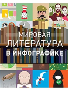 Книги ПИТЕР