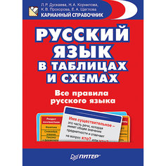 Русский язык в таблицах и схемах, все правила русского языка ПИТЕР