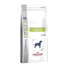 Корм для собак Royal Canin