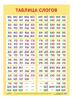 Интерактивный плакат Мозаика-Синтез Таблица слогов