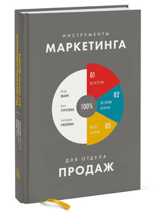 Инструменты маркетинга для отдела продаж