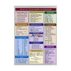 Макарова Е.В. "Английский язык. Шпаргалка 1 для детей и их родителей. Учебное пособие" Попурри