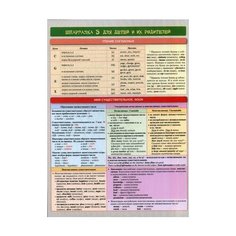 Макарова Е.В. "Английский язык. Шпаргалка 3 для детей и их родителей. Учебное пособие" Попурри