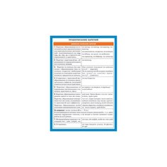 Правописание наречий. Наглядно-раздаточное пособие АЙРИС пресс