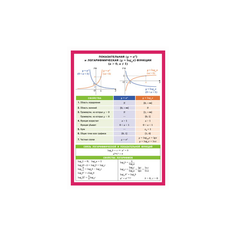 Показательная и логарифмическая функции. Наглядно-раздаточное пособие АЙРИС пресс