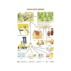 Плакат Мозаика-Синтез Зачем пилят деревья
