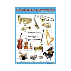 Плакат Мозаика-Синтез Музыкальные инструменты эстрадно-симфонического оркестра