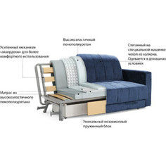 Прямой диван OrthoSleep Спринг 1.4 + Б№1 vital blue