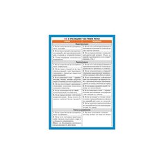 НЕ с разными частями речи. АЙРИС пресс