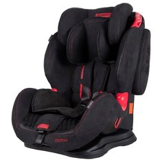 Автокресло группа 1 2 3 9-36 кг Coletto