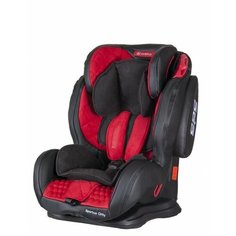 Автокресло группа 1 2 3 9-36 кг Coletto