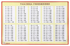Плакат Айрис-Пресс таблица Умножения для начальной Школы