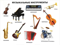 Плакат проф-Пресс плакаты на картоне Музыкальные Инструменты (Формат А2)