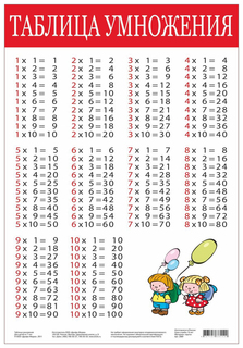 Плакат Дрофа-Медиа таблица Умножения 2089