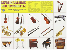 Демонстрационный плакат Музыкальные Инструменты 28835 Сфера