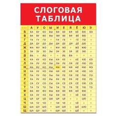 Плакат Дрофа-Медиа Слоговая таблица красный/желтый
