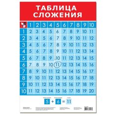 Плакат Дрофа-Медиа Таблица сложения 3414