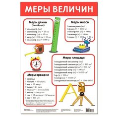 Плакат Дрофа-Медиа Меры величин 3799
