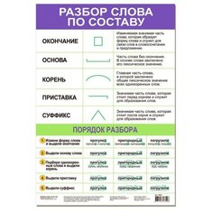 Плакат Дрофа-Медиа Разбор слова по составу 3800
