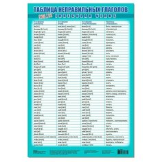 Плакат Дрофа-Медиа Таблица неправильных глаголов 3802