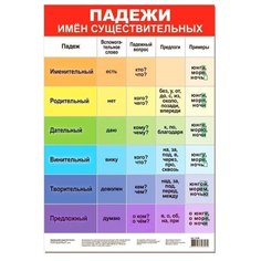 Плакат Дрофа-Медиа Падежи имён существительных 3798