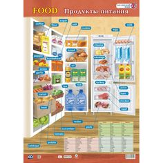 Плакат Издательство Учитель Английский язык. Food. Продукты питания. Формат А2