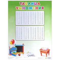 Плакат Проф-Пресс Таблица умножения