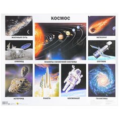 Плакат Проф-Пресс Плакаты на картоне. Космос