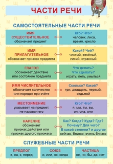 Обучающий плакат-листовка "Части речи", A2 Феникс