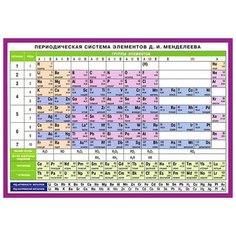 Периодическая система элементов Д.И. Менделеева. Наглядно-раздаточное пособие АЙРИС пресс