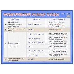 Улитина "Фонетический разбор слова. Наглядное пособие для начальной школы" АЙРИС пресс