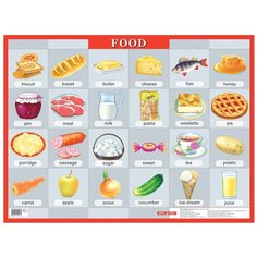 Продукты питания. Food. Наглядное пособие по английскому языку АЙРИС пресс