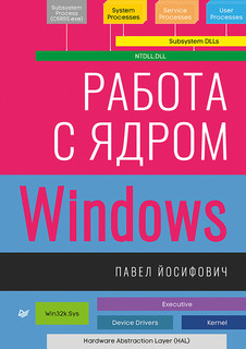 Работа с ядром Windows ПИТЕР