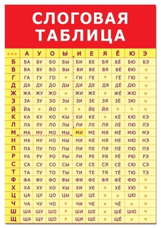 Плакат "Слоговая таблица" Дрофа Медиа