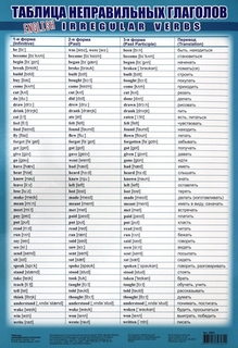Обучающий плакат "Таблица неправильных глаголов" Дрофа Медиа
