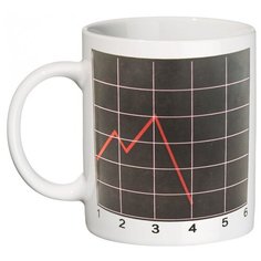 Кружка-хамелеон "График Акций" China Bluesky Trading