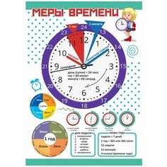Постер Woozzee Меры времени PPI-1054-1839