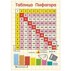 Постер Woozzee Таблица Пифагора вертикальная PPI-1008-1839