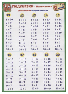 Справочные материалы. Подсказки. Математика. 2 класс Попурри