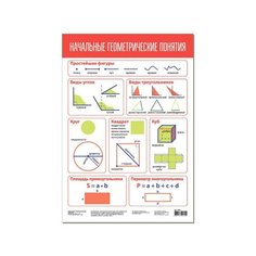 Плакат. Начальные геометрические понятия 4084 Дрофа Медиа