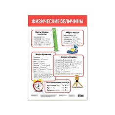 Плакат. Физические величины 4083 Дрофа Медиа