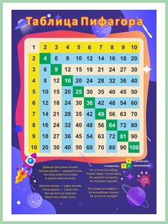 Постер Woozzee Таблица Пифагора ракета, PPI-1246-1839
