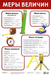 Обучающий плакат "Меры величин" Дрофа Медиа