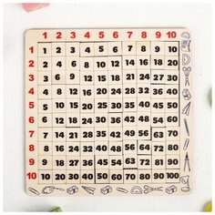 Головоломка «Таблица Пифагора Smile Decor