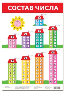 Плакат "Состав числа" Дрофа Медиа