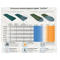Спальный мешок-одеяло СП 3М Mobula