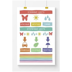 Постер в детскую комнату Postermarkt Цвета, постер детский для интерьера в тубусе, размер 60х90 см