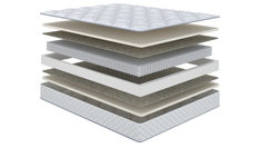 Матрас анатомический ASKONA (АСКОНА) SERTA ASTORIA 180*200