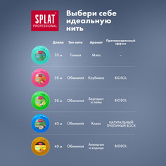 Антибактериальная объемная зубная нить SPLAT Professional Dental Floss с ароматом КЛУБНИКИ, 30 метров